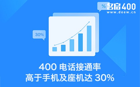 400电话接通率高于手机及座机达30%.jpg